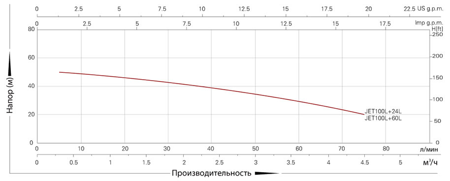 jet100l-grafik