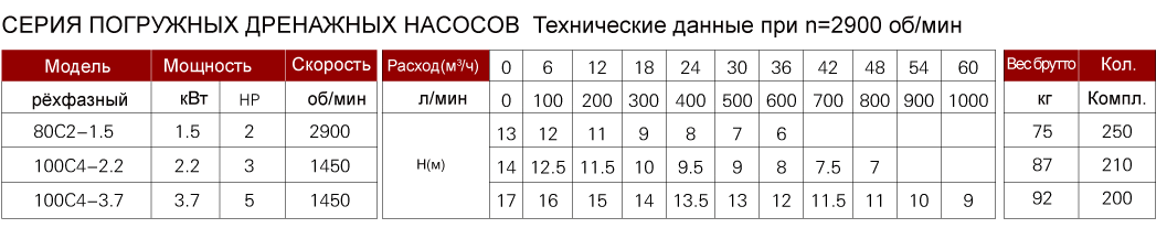 80C100C tab1