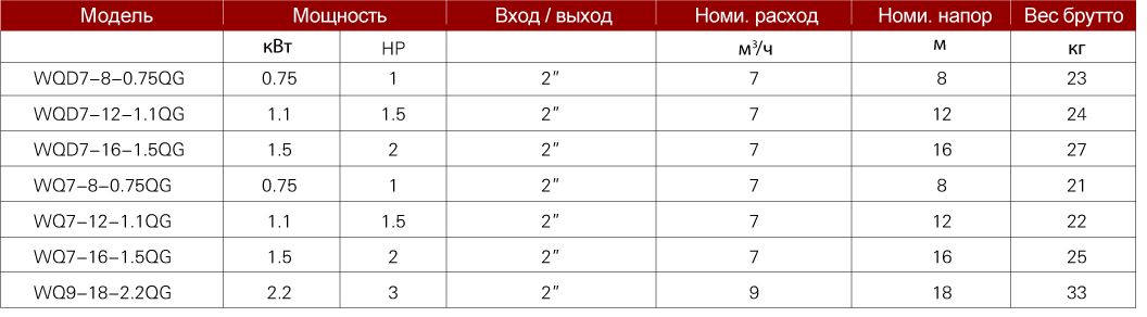 wqd-tab1