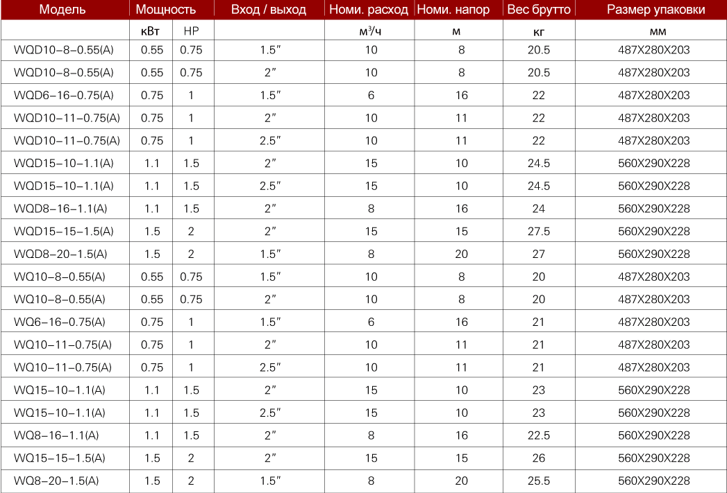 wqd tab1