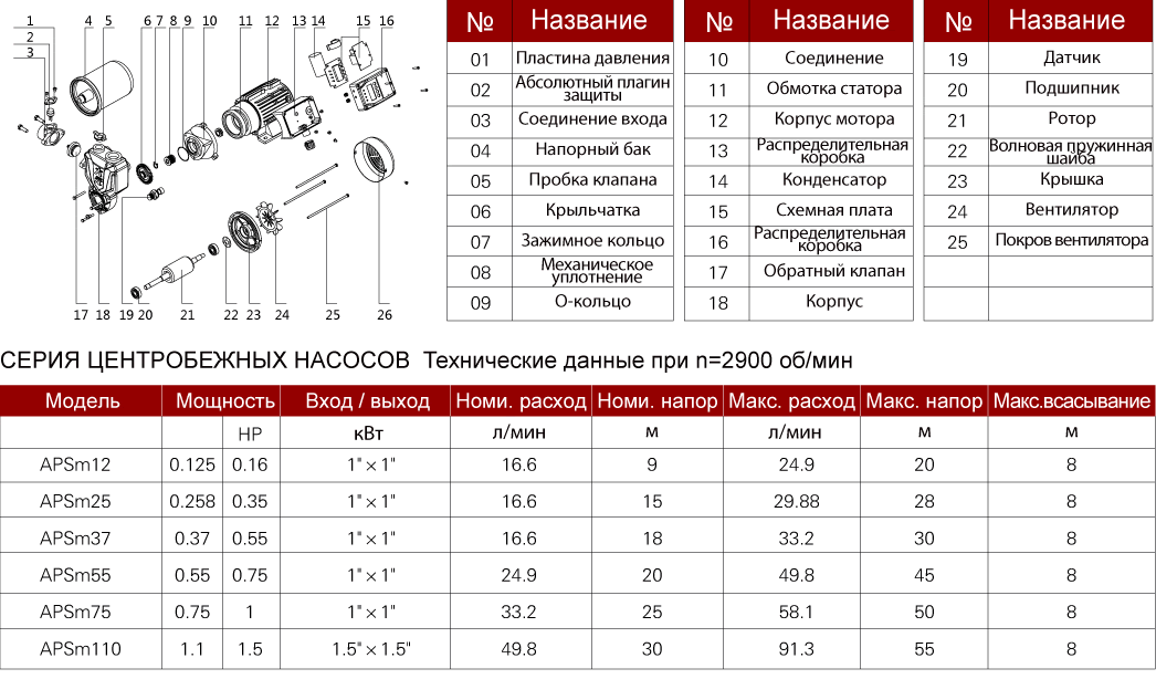 APSm37 tab1