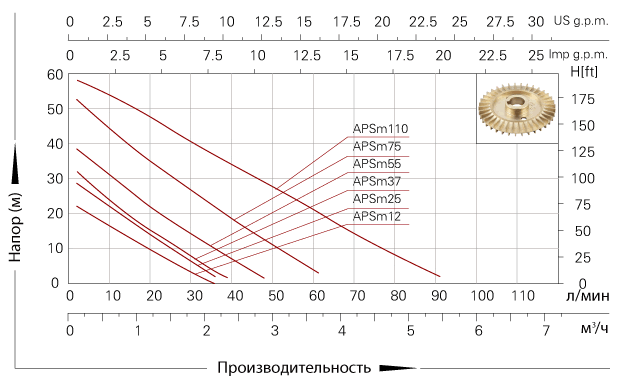APSm37 tab2