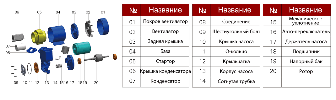 PS tab1