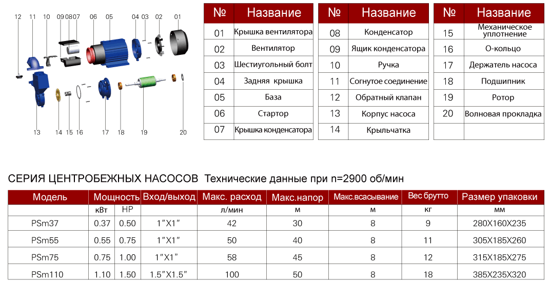 PSm37 tab1