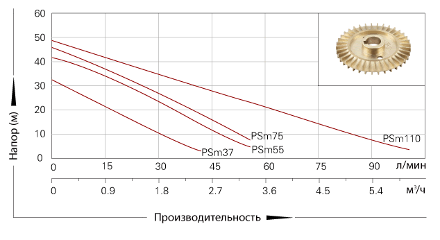 PSm37 tab2