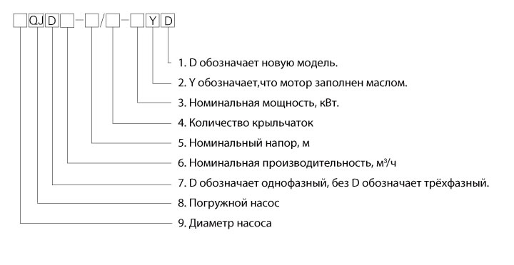 130QJ-Y oboznachenia
