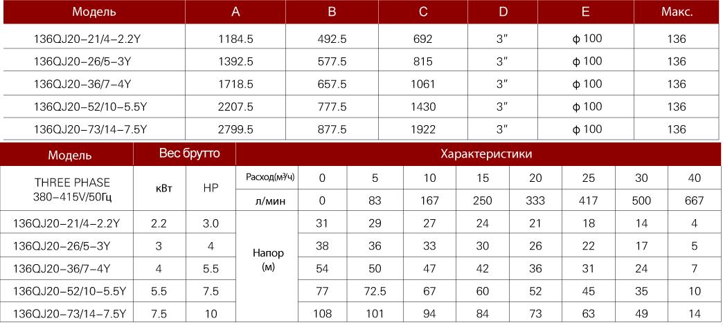 136QJ tab1