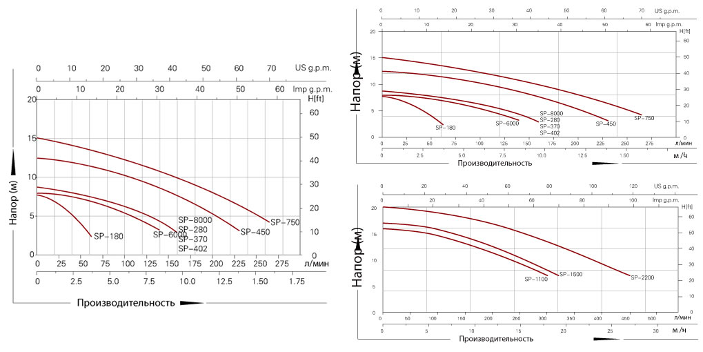 sp grafik