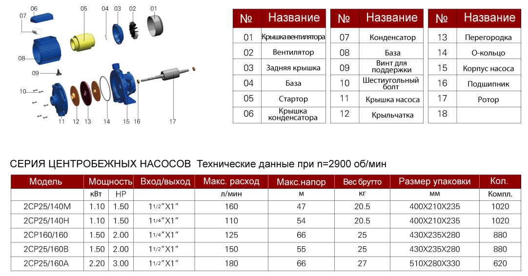 2cp25 140m tab1