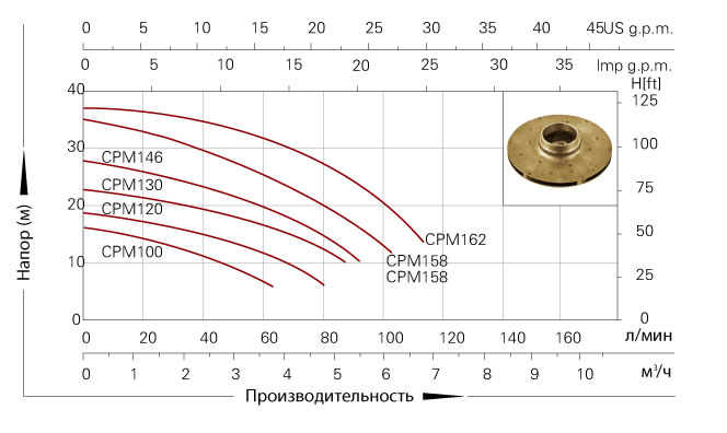 CPM-158 tab2