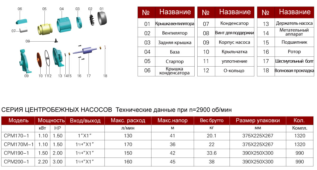 CPM-170-1 tab1