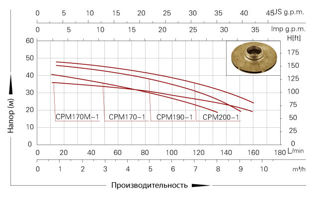CPM-170-1 tab2