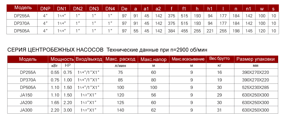 Dp370 tab2