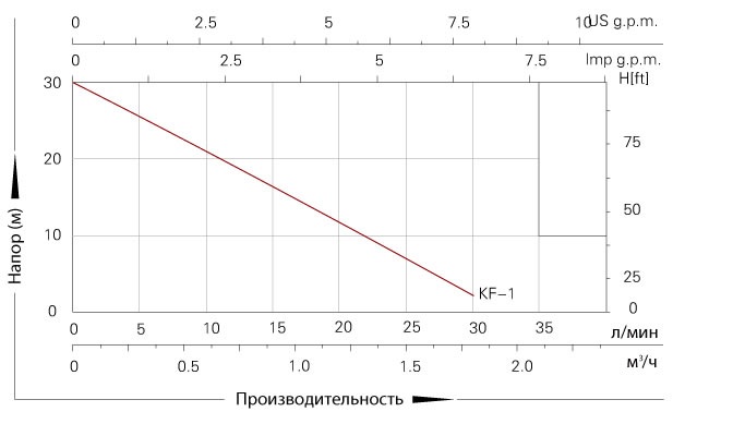 KF-1 tab1
