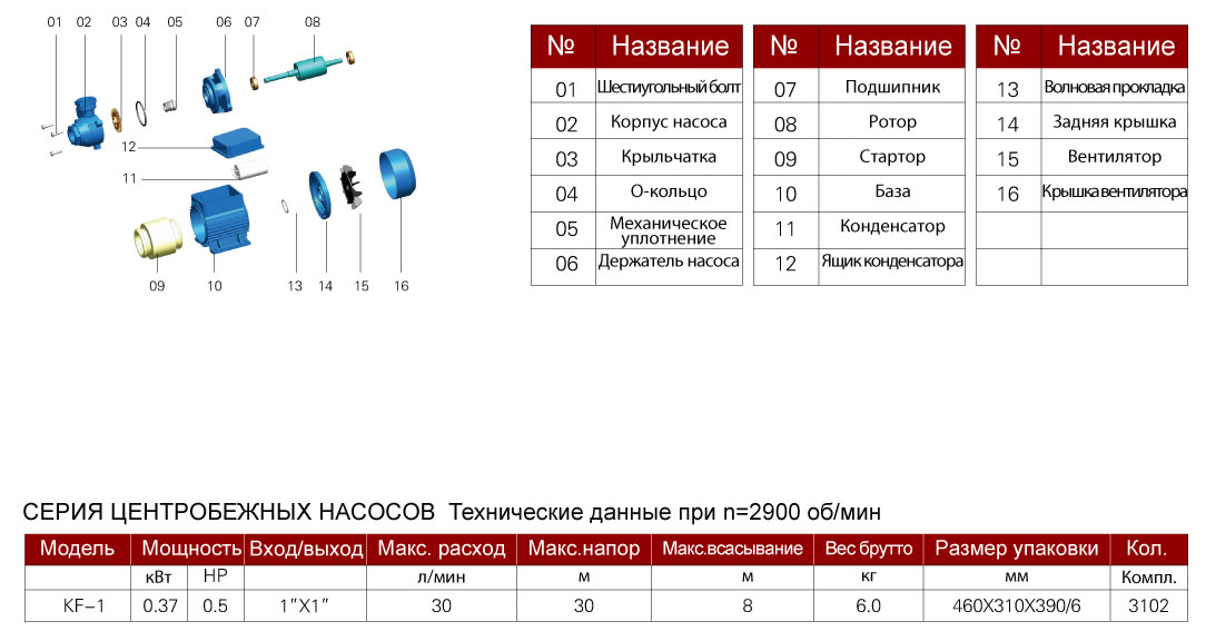 KF-1 tab2
